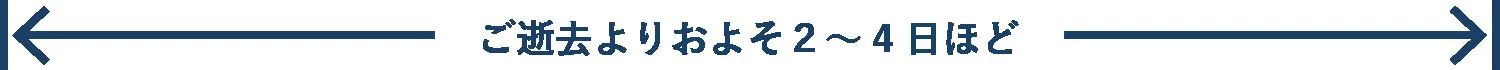 葬儀にかかる日数はおよそ2～4日ほど