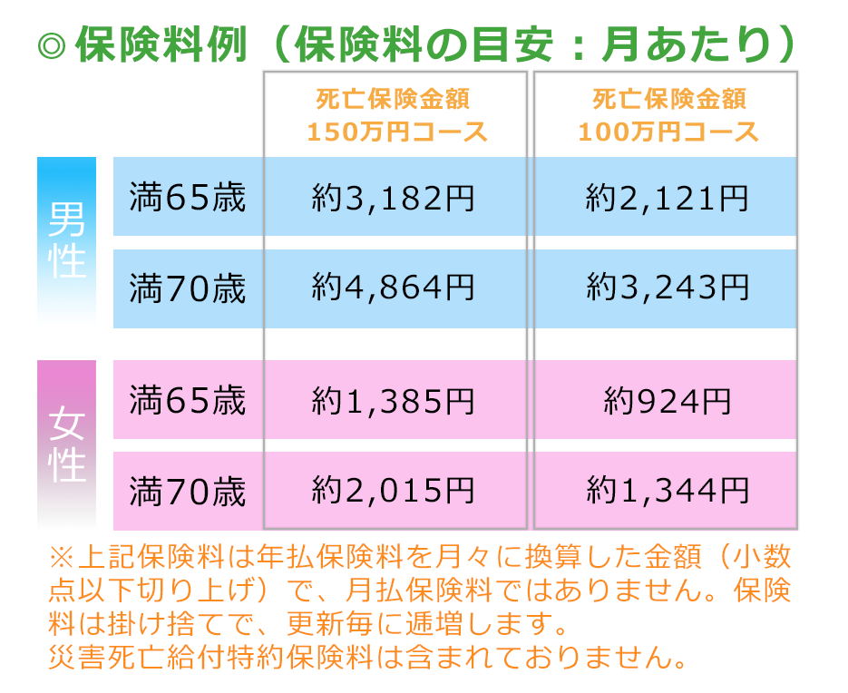 ドリーマーの葬儀保険 高知市の葬儀 葬式ならドリーマー高知葬祭へ